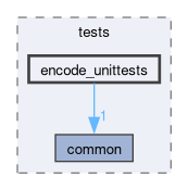 libs/nanopb/nanopb/tests/encode_unittests