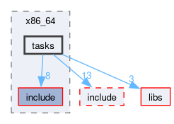 kernel/arch/x86_64/tasks