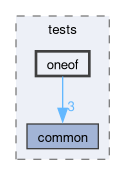 libs/nanopb/nanopb/tests/oneof