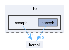 libs/nanopb