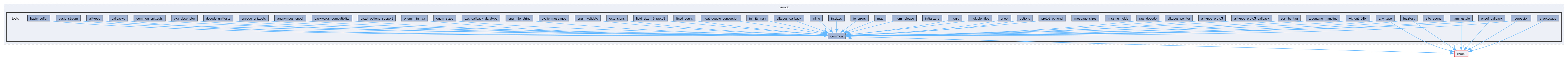 libs/nanopb/nanopb/tests