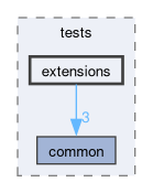 libs/nanopb/nanopb/tests/extensions