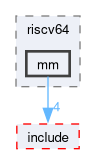 kernel/arch/riscv64/mm