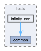 libs/nanopb/nanopb/tests/infinity_nan