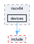 kernel/arch/riscv64/include/private/mos/riscv64/devices