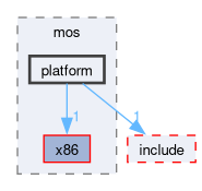 kernel/arch/x86_64/include/private/mos/platform