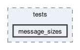 libs/nanopb/nanopb/tests/message_sizes