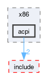 kernel/arch/x86_64/include/private/mos/x86/acpi