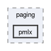 kernel/include/private/mos/mm/paging/pmlx