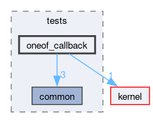 libs/nanopb/nanopb/tests/oneof_callback