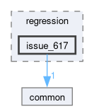 libs/nanopb/nanopb/tests/regression/issue_617