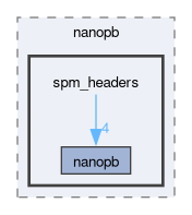 libs/nanopb/nanopb/spm_headers