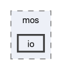 kernel/include/public/mos/io