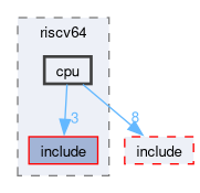 kernel/arch/riscv64/cpu