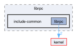 libs/librpc/include-common