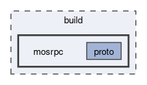 build/mosrpc