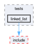 kernel/tests/linked_list