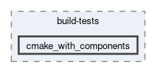 libs/nanopb/nanopb/build-tests/cmake_with_components