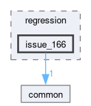 libs/nanopb/nanopb/tests/regression/issue_166