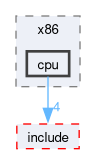 kernel/arch/x86_64/include/private/mos/x86/cpu