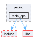 kernel/mm/paging/table_ops