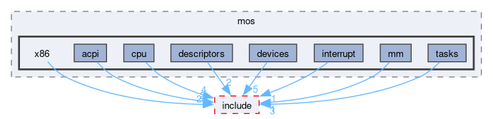 kernel/arch/x86_64/include/private/mos/x86