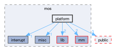 kernel/include/private/mos/platform