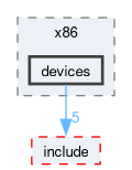 kernel/arch/x86_64/include/private/mos/x86/devices