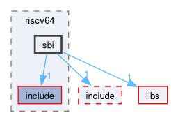 kernel/arch/riscv64/sbi