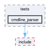 kernel/tests/cmdline_parser