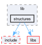 kernel/lib/structures