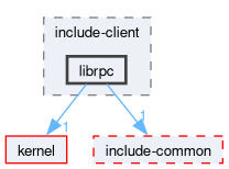 libs/librpc/include-client/librpc