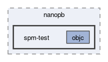 libs/nanopb/nanopb/spm-test