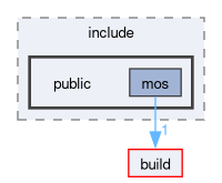 kernel/include/public