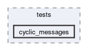 libs/nanopb/nanopb/tests/cyclic_messages